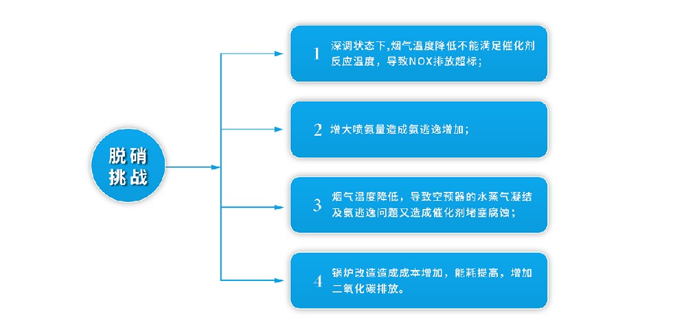 利澳国际注册低碳催化剂解决燃“煤”之急 助力实现节能减碳目标