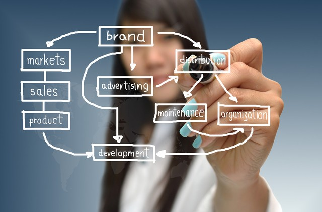 铁前供应链智能化：提升效率、降低成本、实现绿色可持续发展